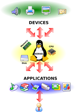 clion linux kernel clion linux kernel