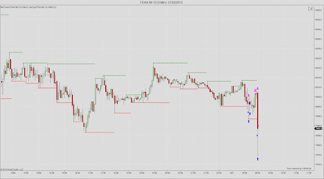 FDAX+06-13+(3+Min)++21_03_2013.jpg