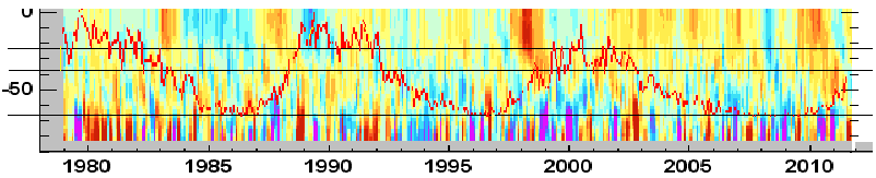 measured diffs in TSI overlayed on measured Southern Hemisphere Temperature anomalies