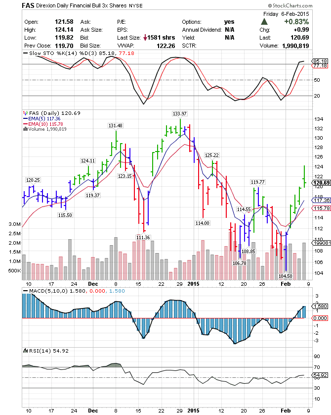 Fas stock options
