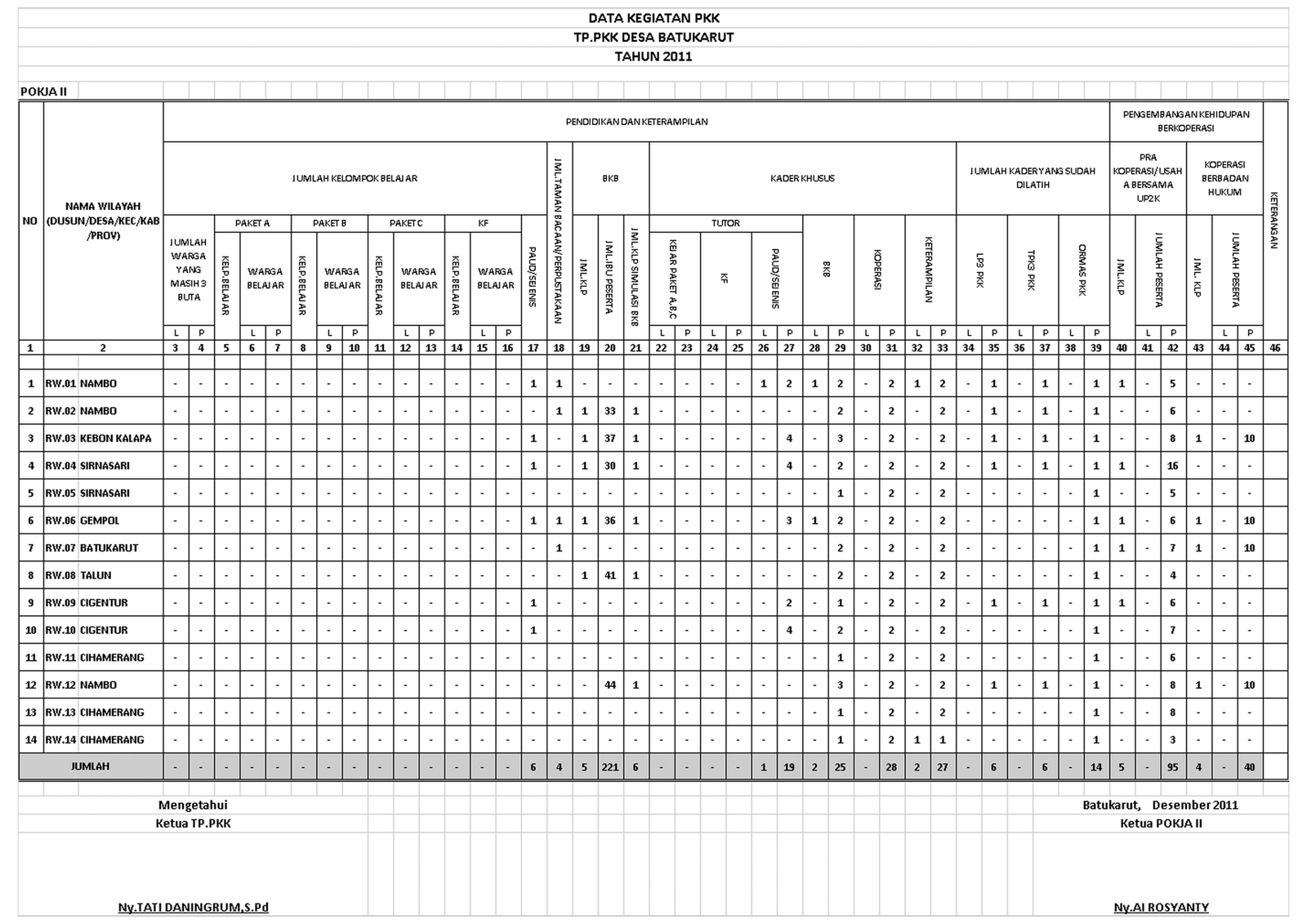 Desa Batukarut Kecamatan Arjasari PKK Desa Batukarut Kecamatan Arjasari PKK