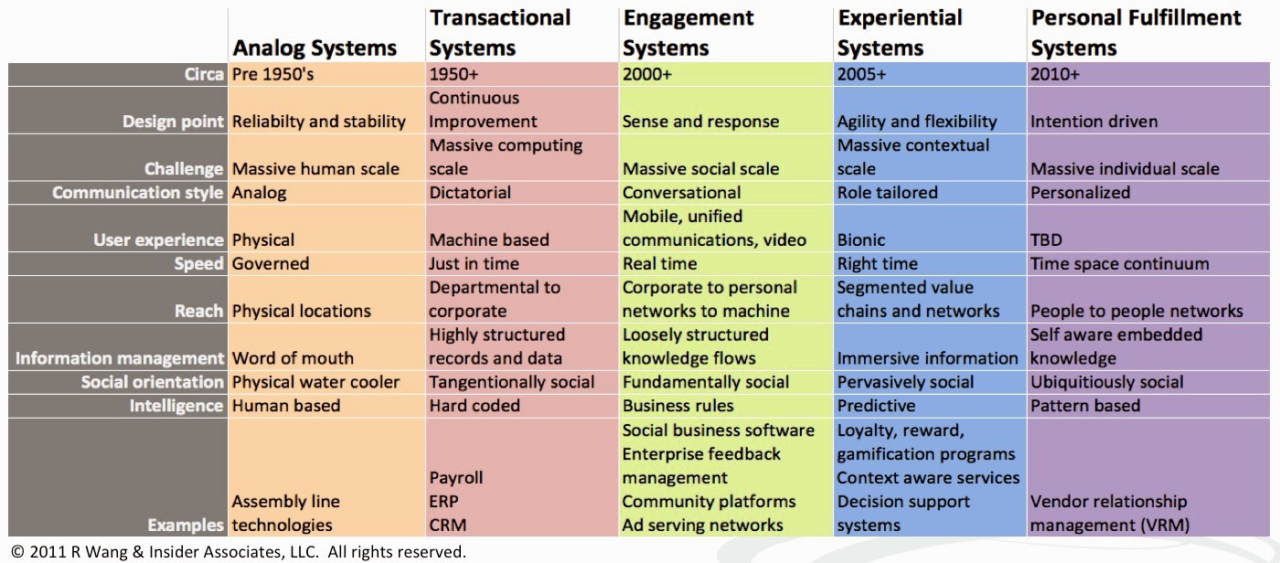 strengths and weaknesses of the digital planning process List strengths, weaknesses, opportunities presentation contains 34 slides in total ignore the outcomes at later stages of the planning process tips. strengths and weaknesses of the digital planning process List strengths, weaknesses, opportunities presentation contains 34 slides in total ignore the outcomes at later stages of the planning process tips.