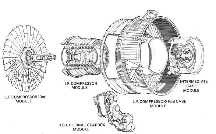 gas turbine engine books