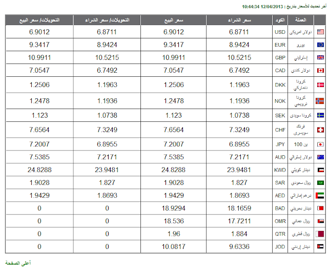 سعر الدولار فى السوق السوداء اليوم الاحد 14/4/2013 