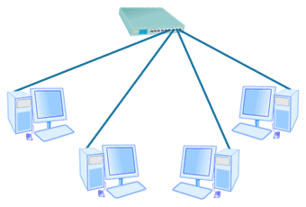 Topologi Bus Topologi Ring Dan Topologi Star P O E R D I A N T O