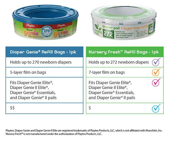 My Ramblings And Reviews New Nursery Fresh Diaper Pail Refill Bags New Nursery Fresh Diaper Pail Refill Bags Review And Giveaway