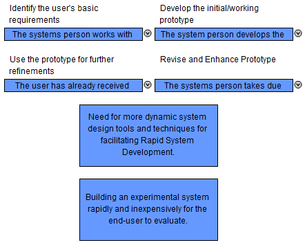 Scdl solved assignment of management accounting