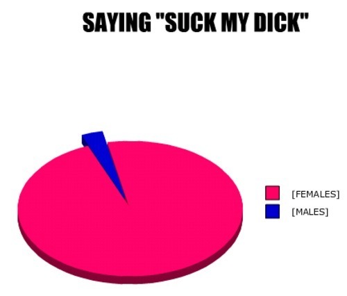 Female dick