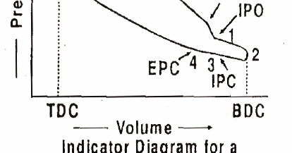 Mechanical Technology: Indicator Diagram or P.V Diagram ... p v cycle engine diagram 