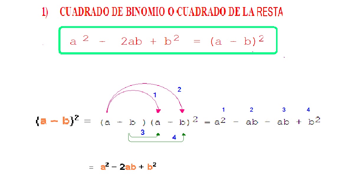 ÁLGEBRA ECA de enseñanza media CUADRADO DE UN BINOMIO
