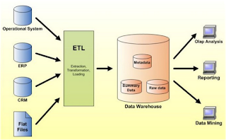 sumber_datawarehouse