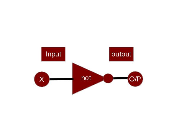 exle of xor not gate table exle of xor not gate table