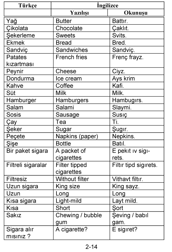 Günlük Hayatta Kullanılan İngilizce Cümleler