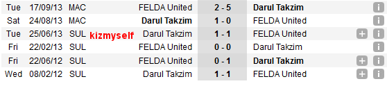 Rekod pertemuan head to Head Felda United vs JDT Rekod pertemuan head to Head Felda United vs JDT