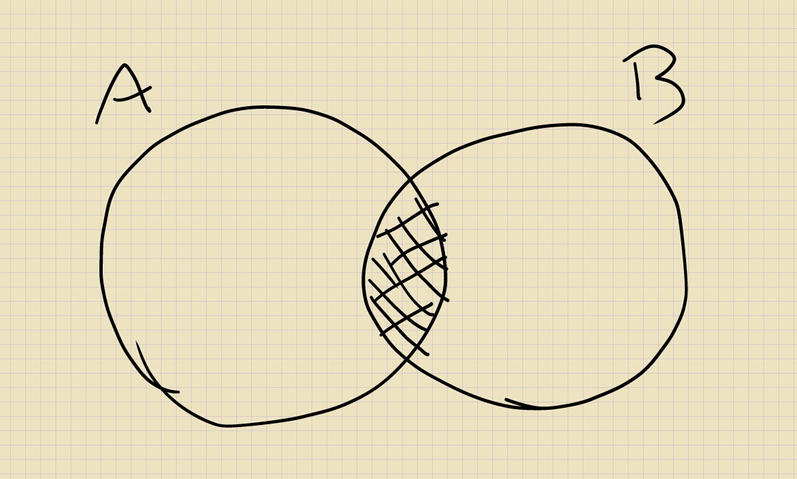 eat noodles love noodles food bloggers arent necessarily hipsters hipster venn diagram