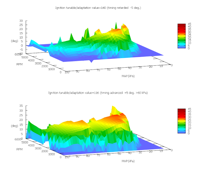 MEMS 1.6 / 1.9 ECU diagnostics MEMS 1.6 / 1.9 Ignition timing map