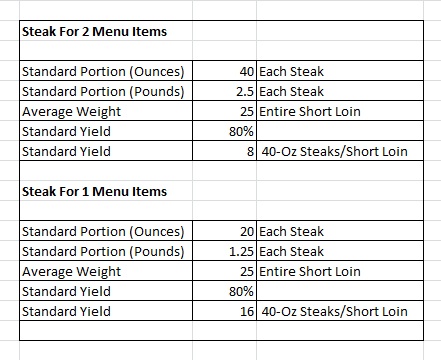 food cost wiz 2012 standardized recipe card
