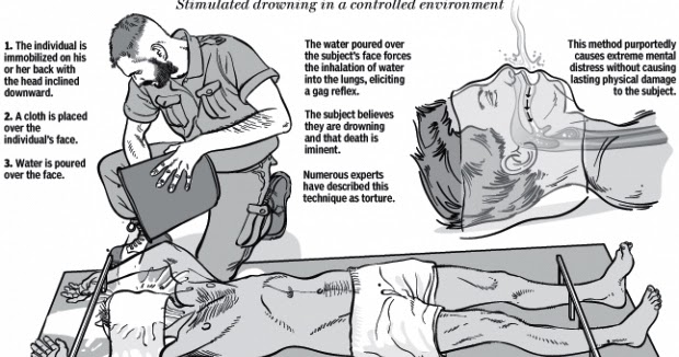 China Matters Torture Works Zero Dark Thirty Edition