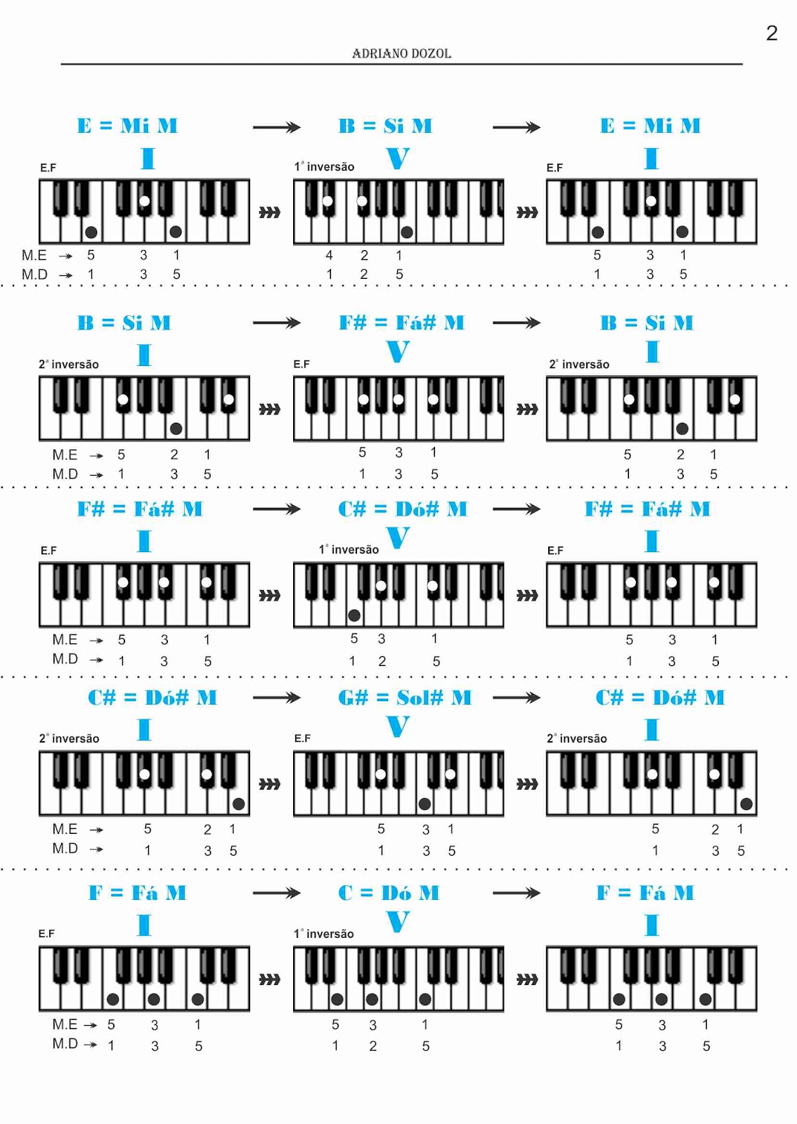 Adriano Dozol Dicas, Partituras e Vídeos Teclado Piano