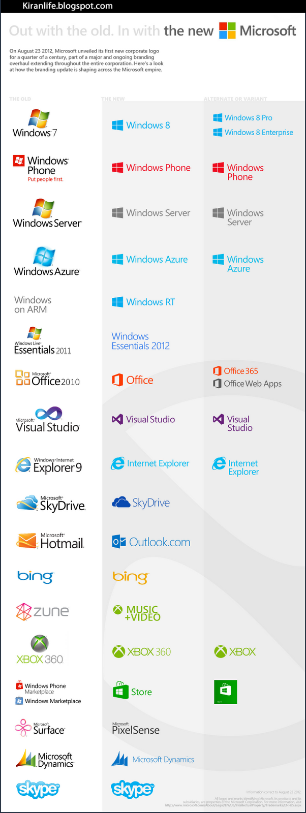 KIRAN GOPAL The new Microsoft brand family, at a glance