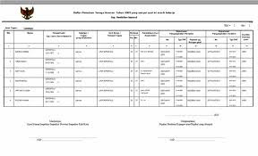 Bkn.go.id | Database Honorer Terbaru | naidra19