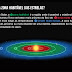 Descoberto 1º planeta na 'zona habitável' fora do Sistema Solar