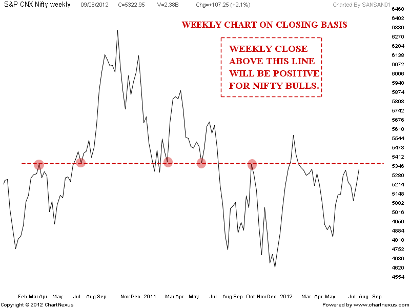 Tata steel bollinger bands