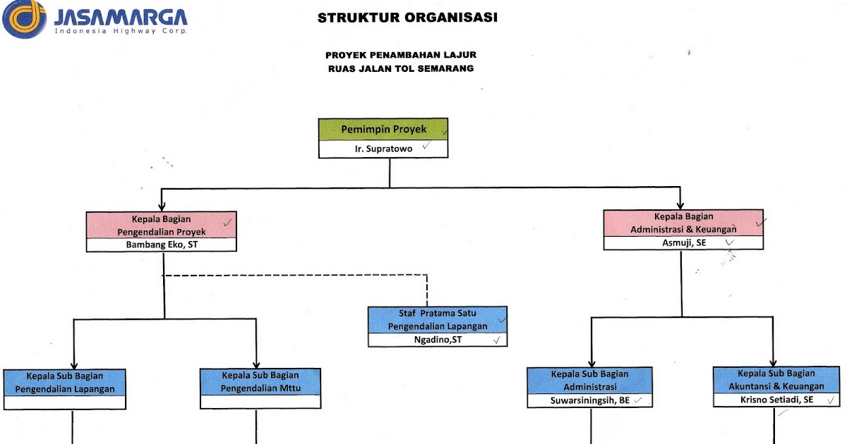 nylasterina Struktur Organisasi