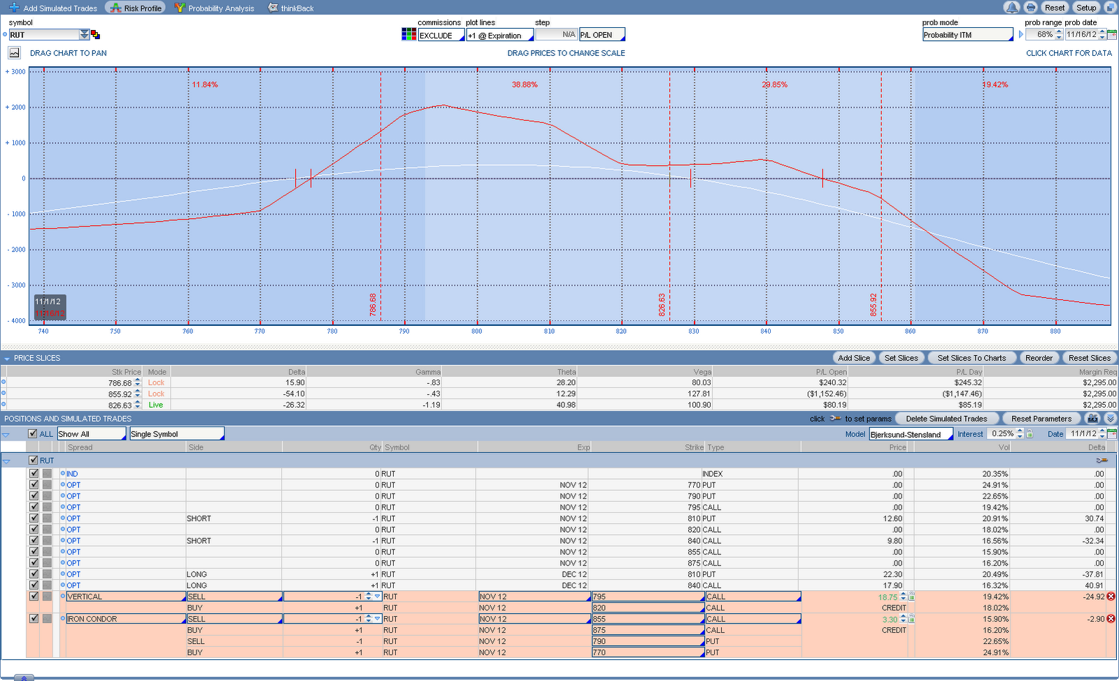 High probability option trading calendar spreads