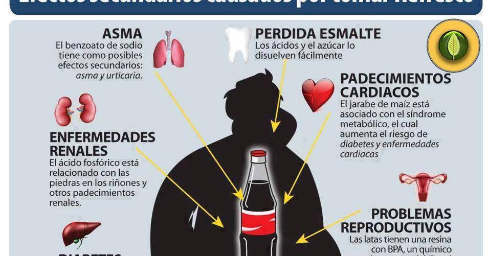 Educación y curiosidades Efectos por tomar refresco