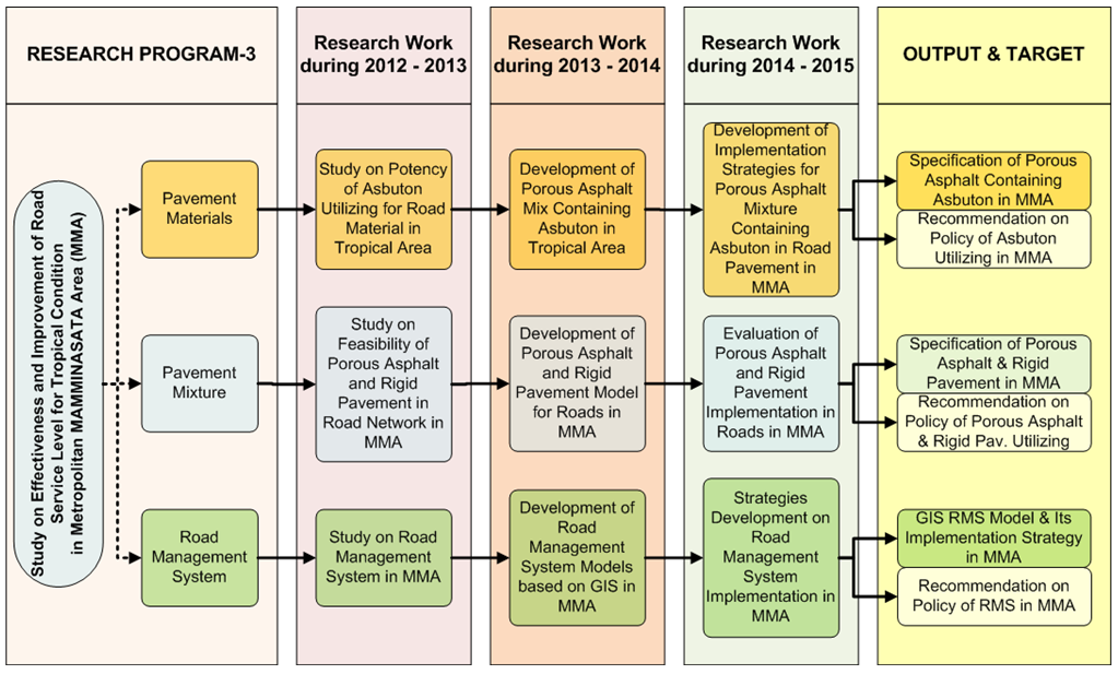 roadmap research paper Read writing an a+ research paper: a roadmap for beginning and experienced writers by douglas grudzina and boris kolba with rakuten kobo turn unfocused writing into well-organized research papers. roadmap research paper Read writing an a+ research paper: a roadmap for beginning and experienced writers by douglas grudzina and boris kolba with rakuten kobo turn unfocused writing into well-organized research papers.