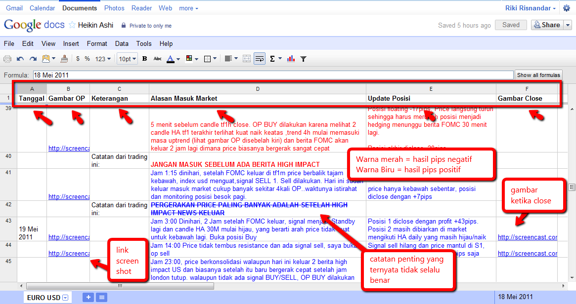 Forex trading stop loss ambil untung
