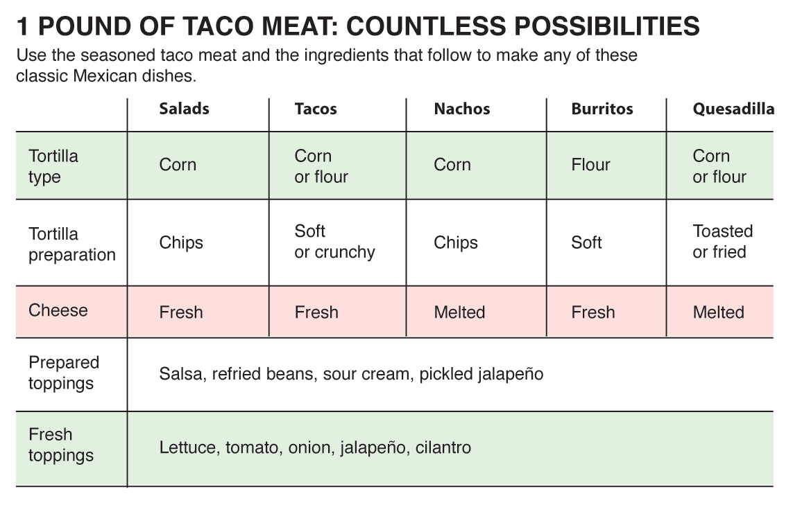 Behind the Bites An Alternative to Mexican Flavored Spice Packets