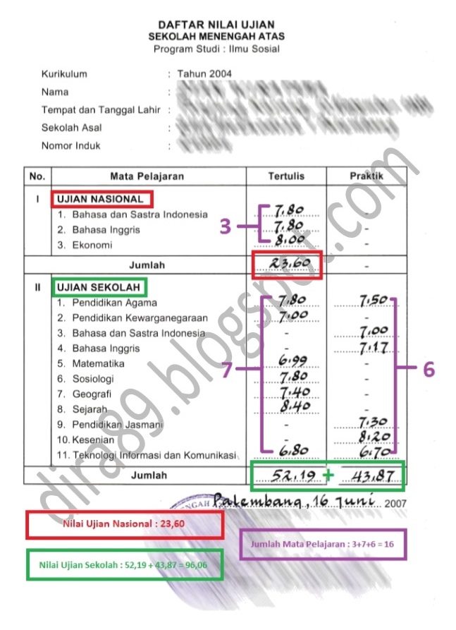 31++ Contoh nilai nem ideas in 2021 