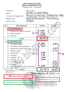 Dira89 Mudahnya Menghitung Nilai Rata Rata Ijazah Sma