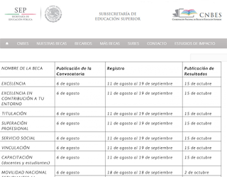 Convocatoria solicitud becas CNBES 2014, requisitos inscripción al programa de becas CNBES de México