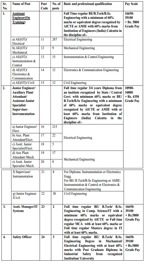 Online application for government jobs in india 2012