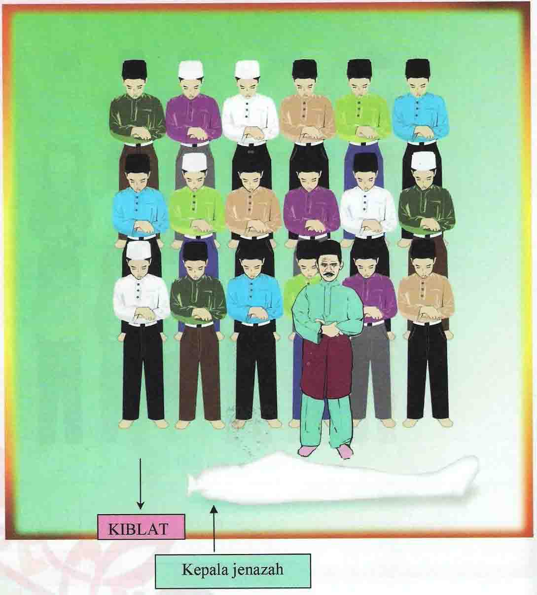 Organisasi Pemuda Pemudi Demangan Bacaan Doa Niat Sholat Jenazah Tata Cara Sholat Jenazah