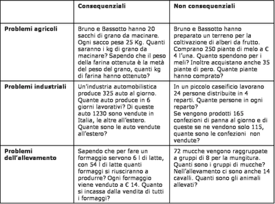 Giochi Di Operazioni Al Sedere didattica matematica scuola primaria problemi con due Giochi Di Operazioni Al Sedere didattica matematica scuola primaria problemi con due