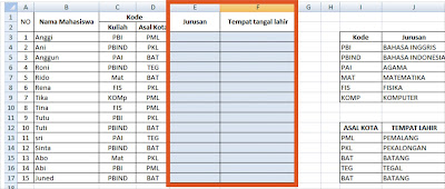 Fungsi VLOOKUP dalam Microsoft excel Fungsi VLOOKUP dalam Microsoft excel