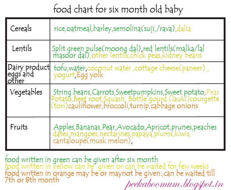 Food Chart For Lady In India