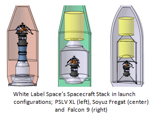 launch vehicle pslv falcon soyuz satellite spacex xl