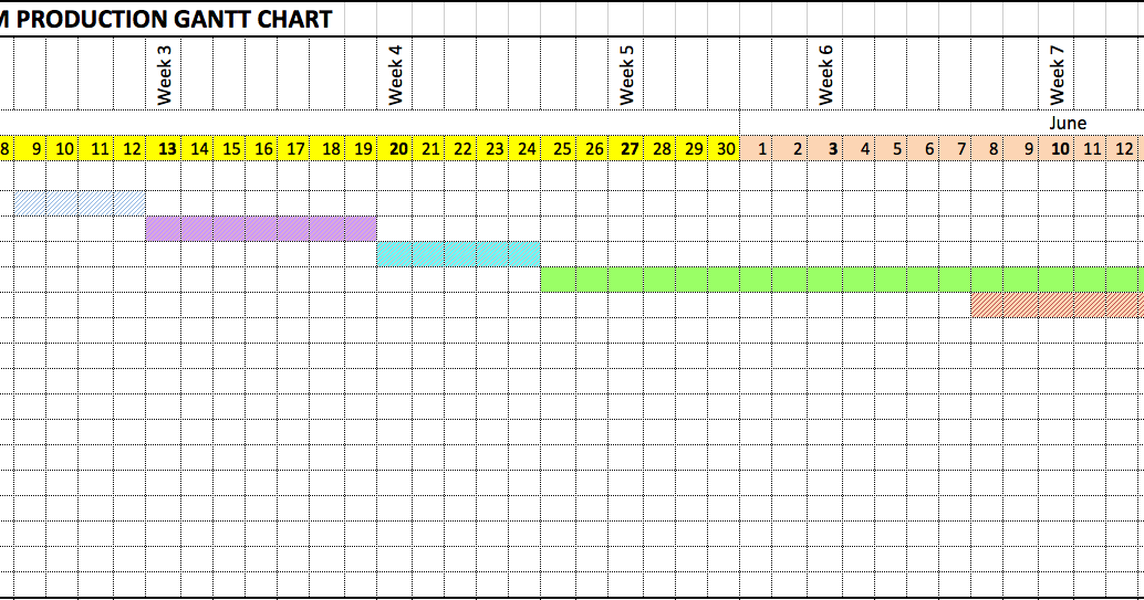 Lucas' EPQ Blog Gantt Chart and Script!