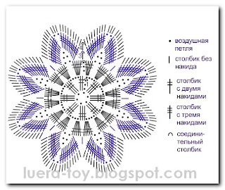 Игрушка овечка крючком Игрушка овечка крючком