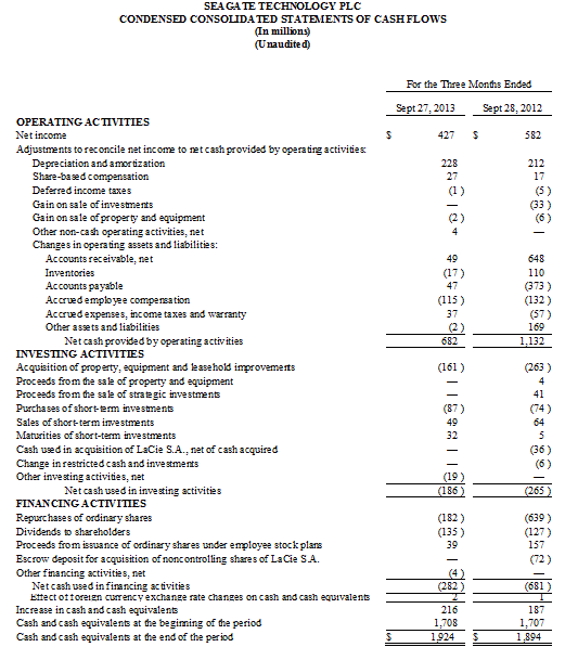 FINANCIAL REPORTS SEAGATE financial reports seagate: