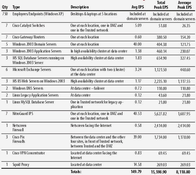 Brain Book AVERAGE EPS FOR SIEM