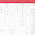 دولة الكويت الشقيقة تعلن عن حاجتها لمعلمين جدد من مصر وتونس والأردن دولة الكويت الشقيقة تعلن عن حاجتها لمعلمين جدد من مصر وتونس والأردن