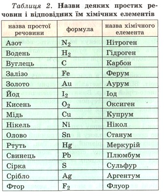 Гдз Хымыя 7 Клас Буринська - accusedowntown