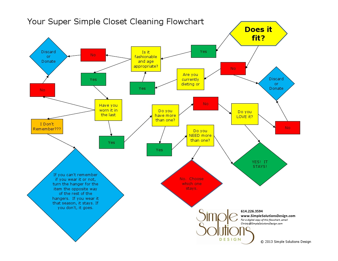 Closet Cleaning Flow Chart. Home Pinterest Cleaning