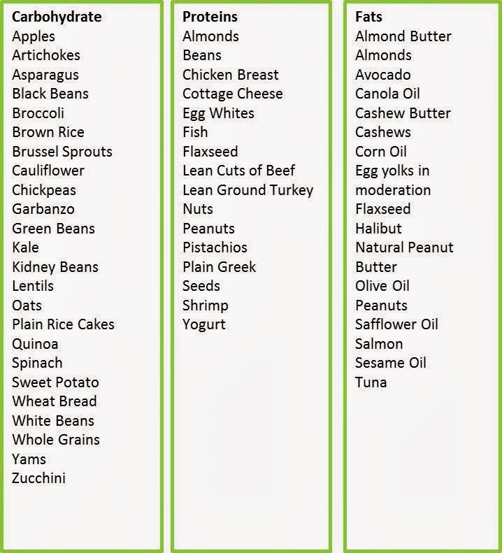 Indulge in YOU... Natural Hair, Fitness and More! MACROS Carbs